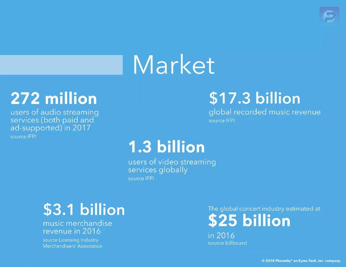 Phanatiq pitch deck slide 4 of 13