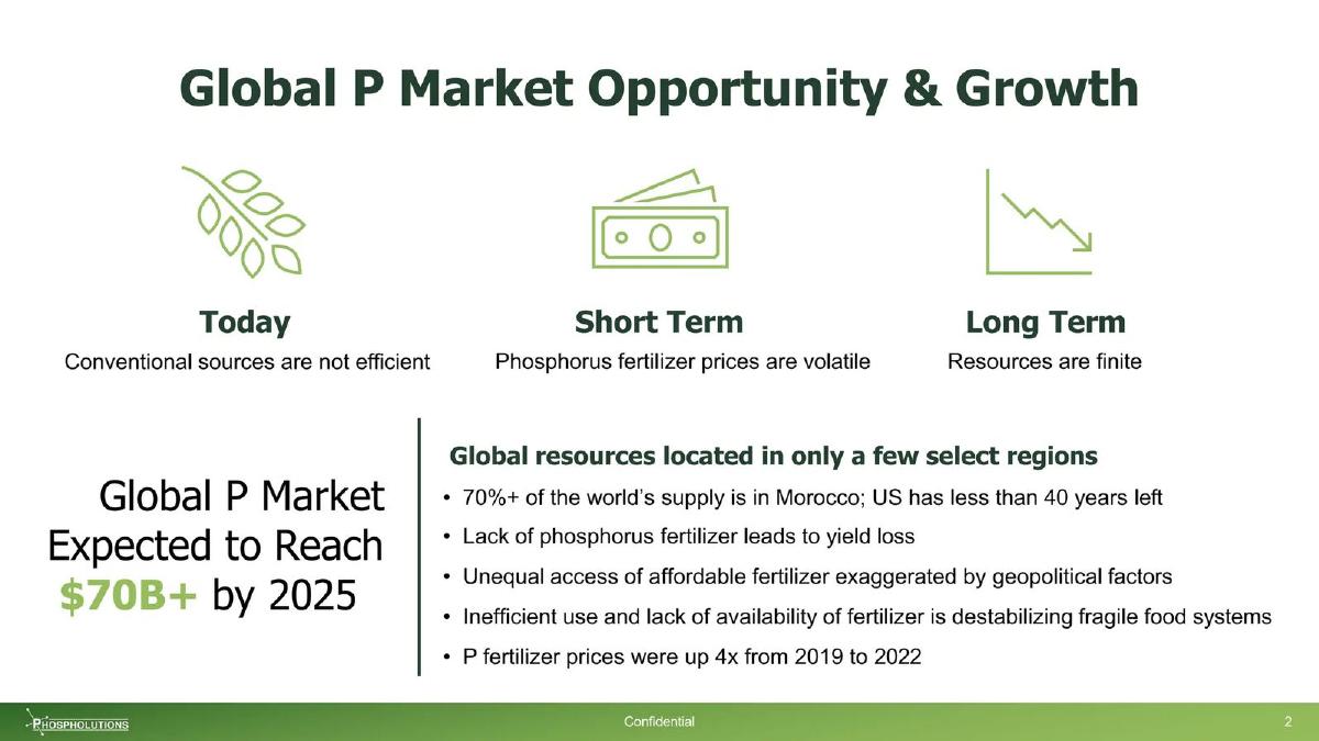 Phospholutions pitch deck slide 3 of 21