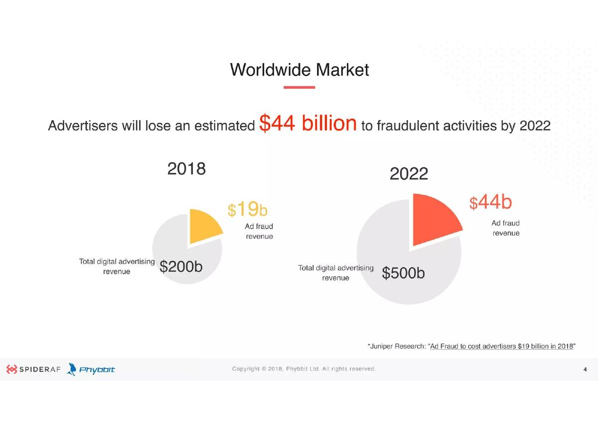 Phybbit (SpiderAF) pitch deck slide 4 of 23