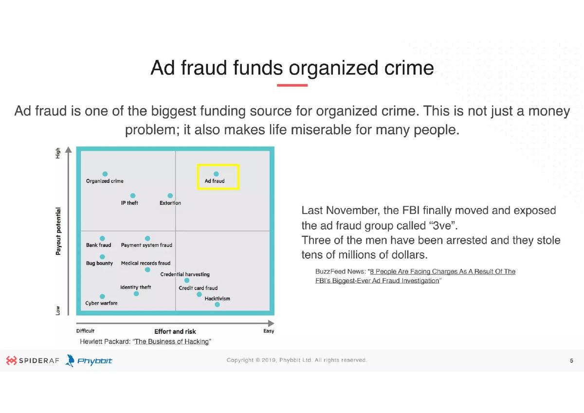 Phybbit (SpiderAF) pitch deck slide 5 of 23