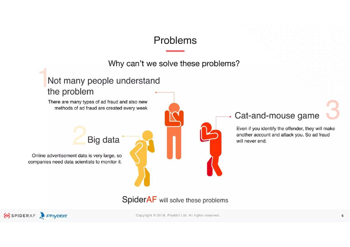 Phybbit (SpiderAF) pitch deck slide 6 of 23