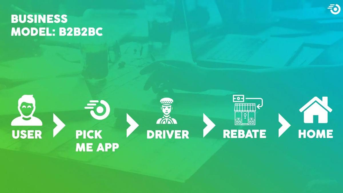 PickMeApp pitch deck slide 4 of 14