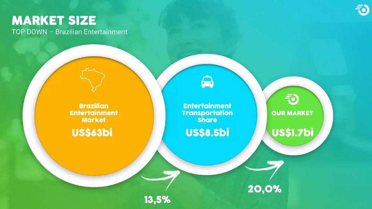 PickMeApp pitch deck slide 6 of 14