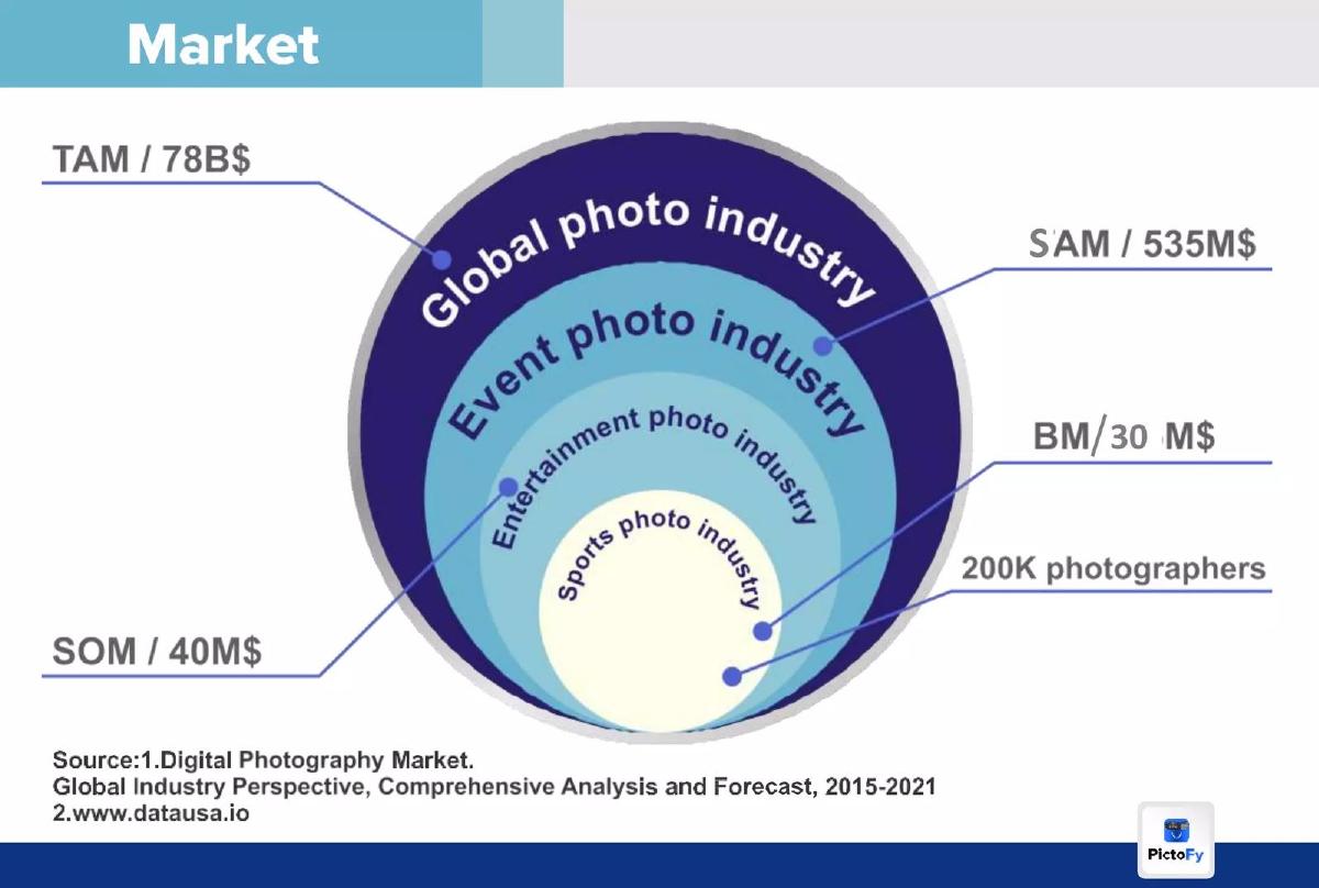 Pictofy pitch deck slide 4 of 16