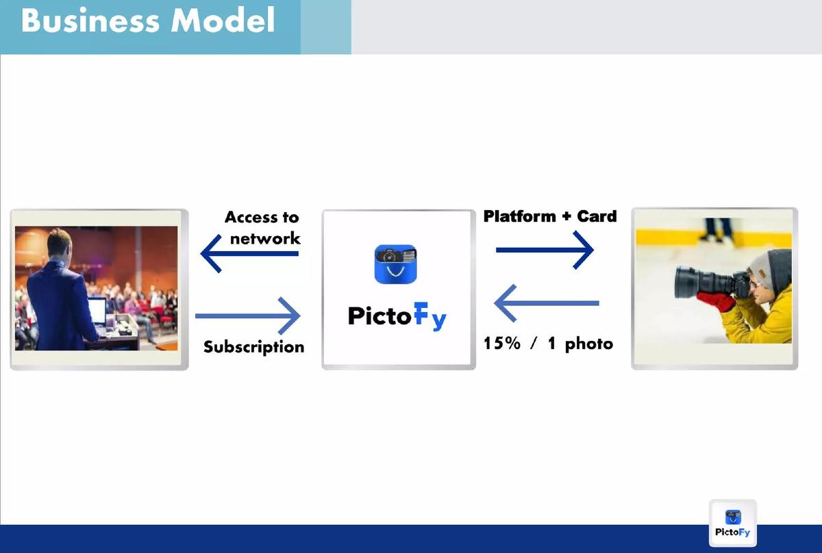 Pictofy pitch deck slide 5 of 16