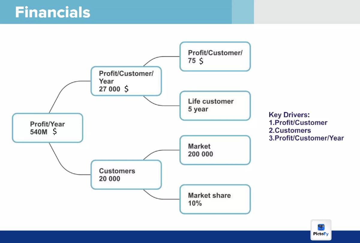 Pictofy pitch deck slide 6 of 16