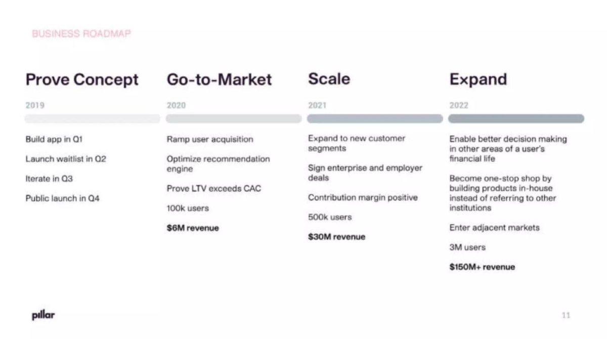 Pillar pitch deck unit-economics slide 11
