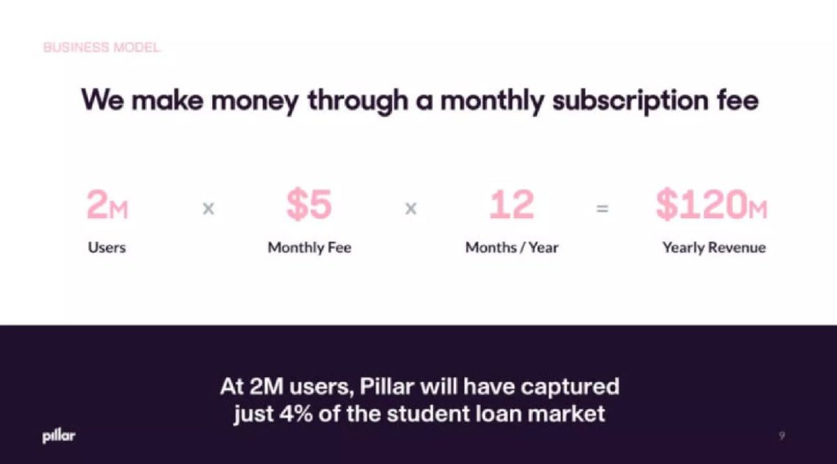 Pillar pitch deck market slide 9