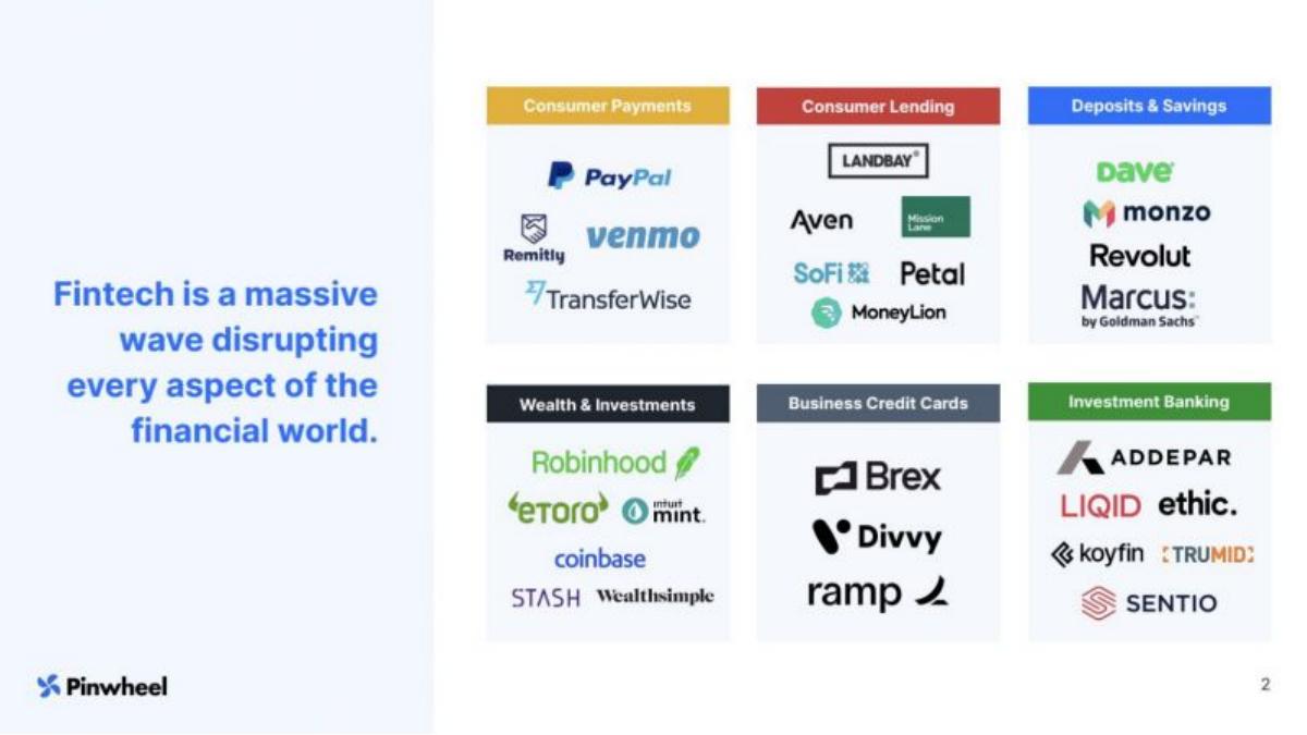 Pinwheel pitch deck slide 2 of 10