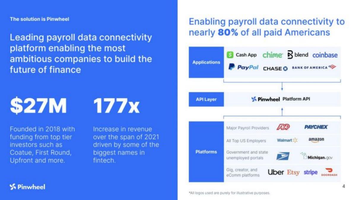Pinwheel pitch deck slide 4 of 10