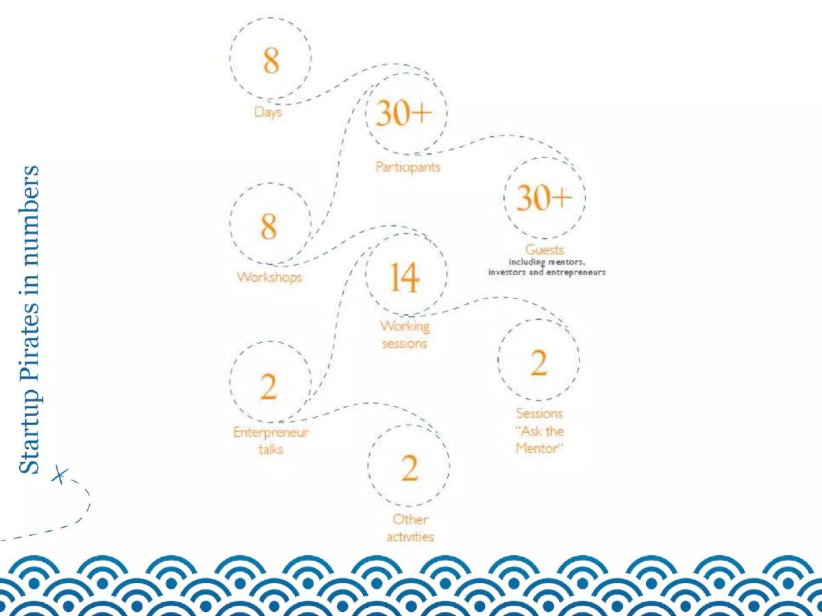 Startup Pirates pitch deck slide 3 of 8