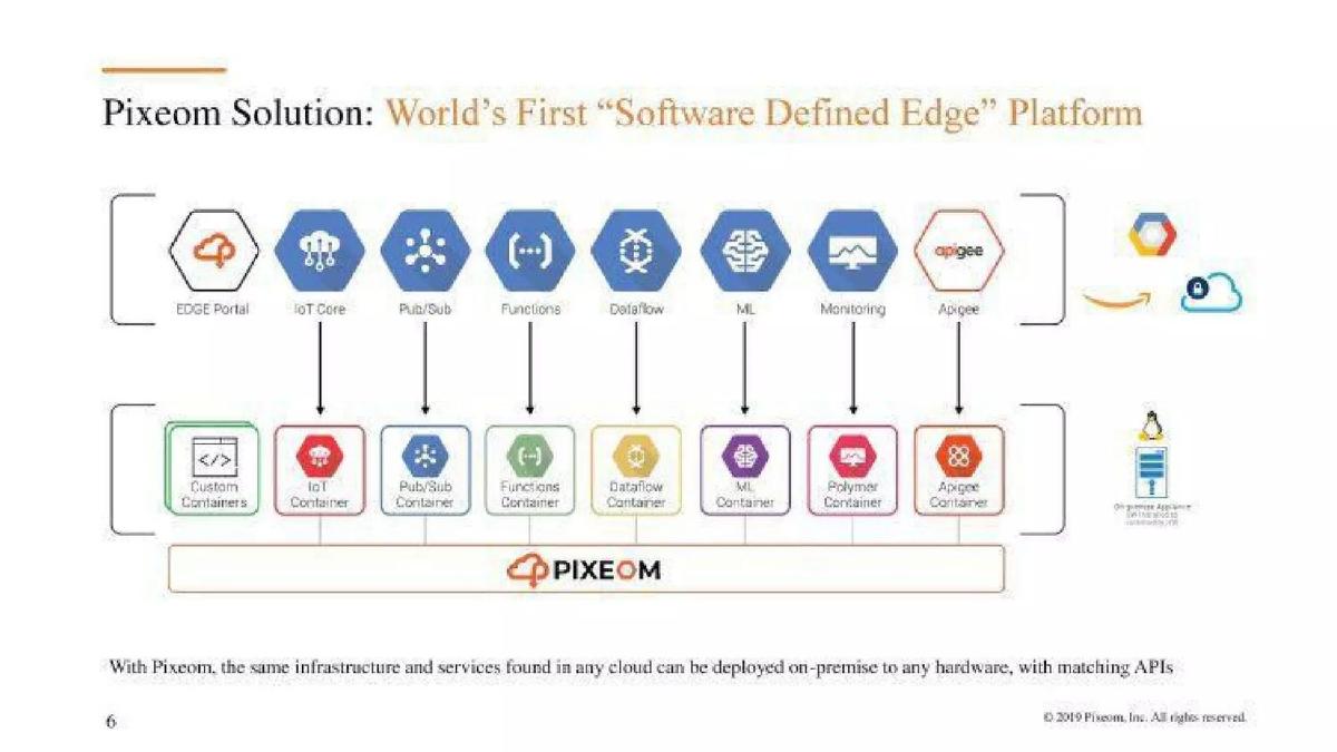 Pixeom pitch deck slide 6 of 11