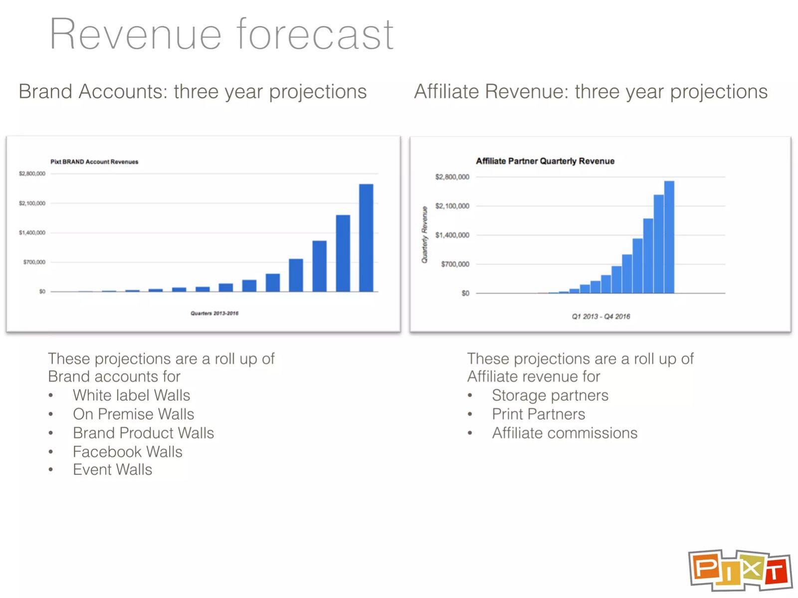 Pixt pitch deck Affiliate revenue slide 10