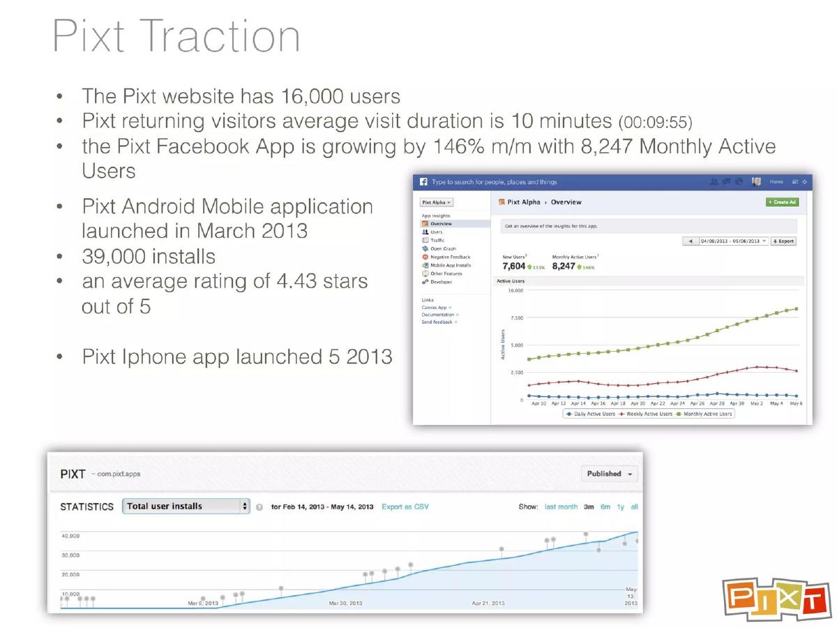 Pixt pitch deck slide 5 of 14