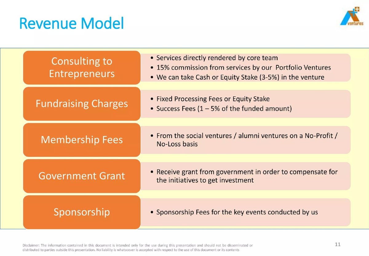 Plan A pitch deck revenue model slide 11