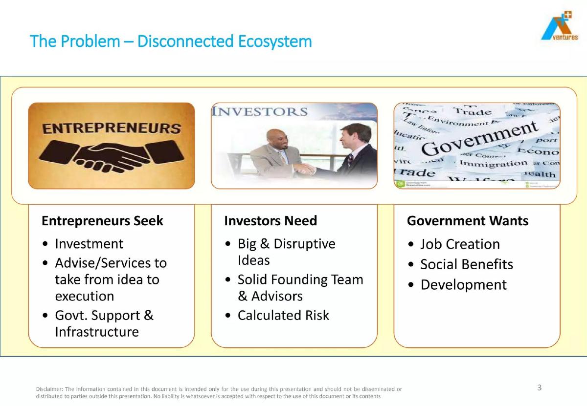 Plan A Ventures pitch deck slide 3 of 16