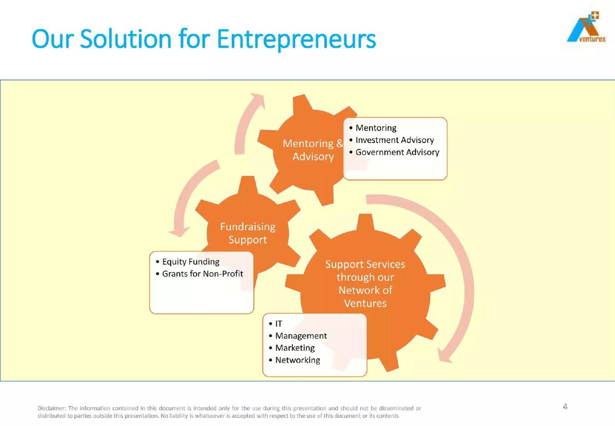 Plan A Ventures pitch deck slide 4 of 16