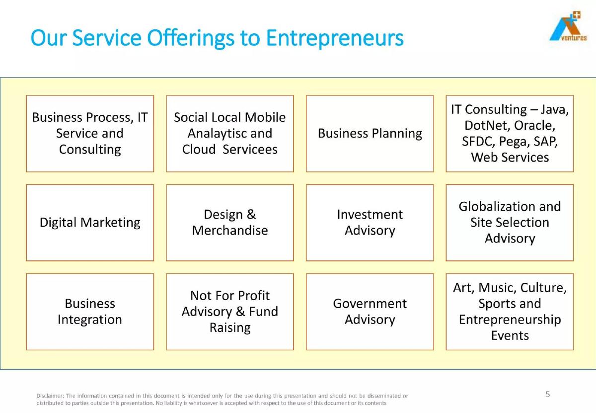 Plan A Ventures pitch deck slide 5 of 16
