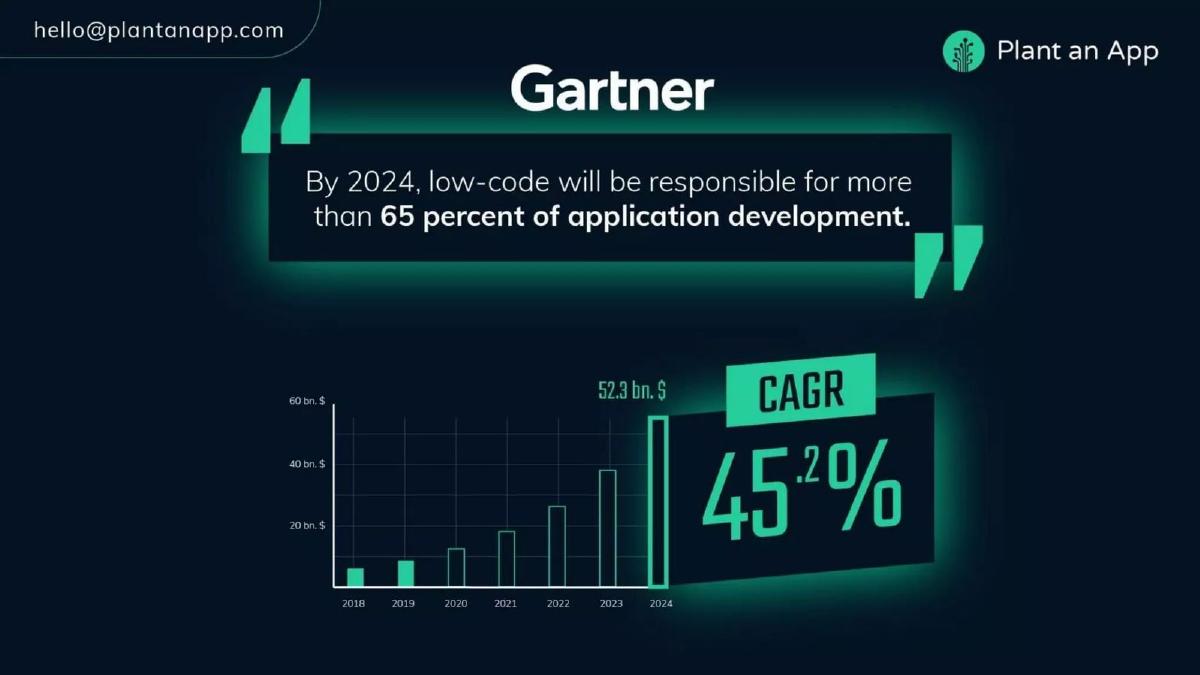 Plant an App pitch deck slide 6 of 13