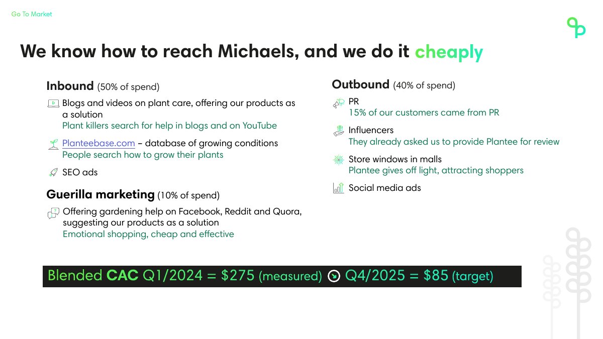 Plantee pitch deck Go-to-market slide 14