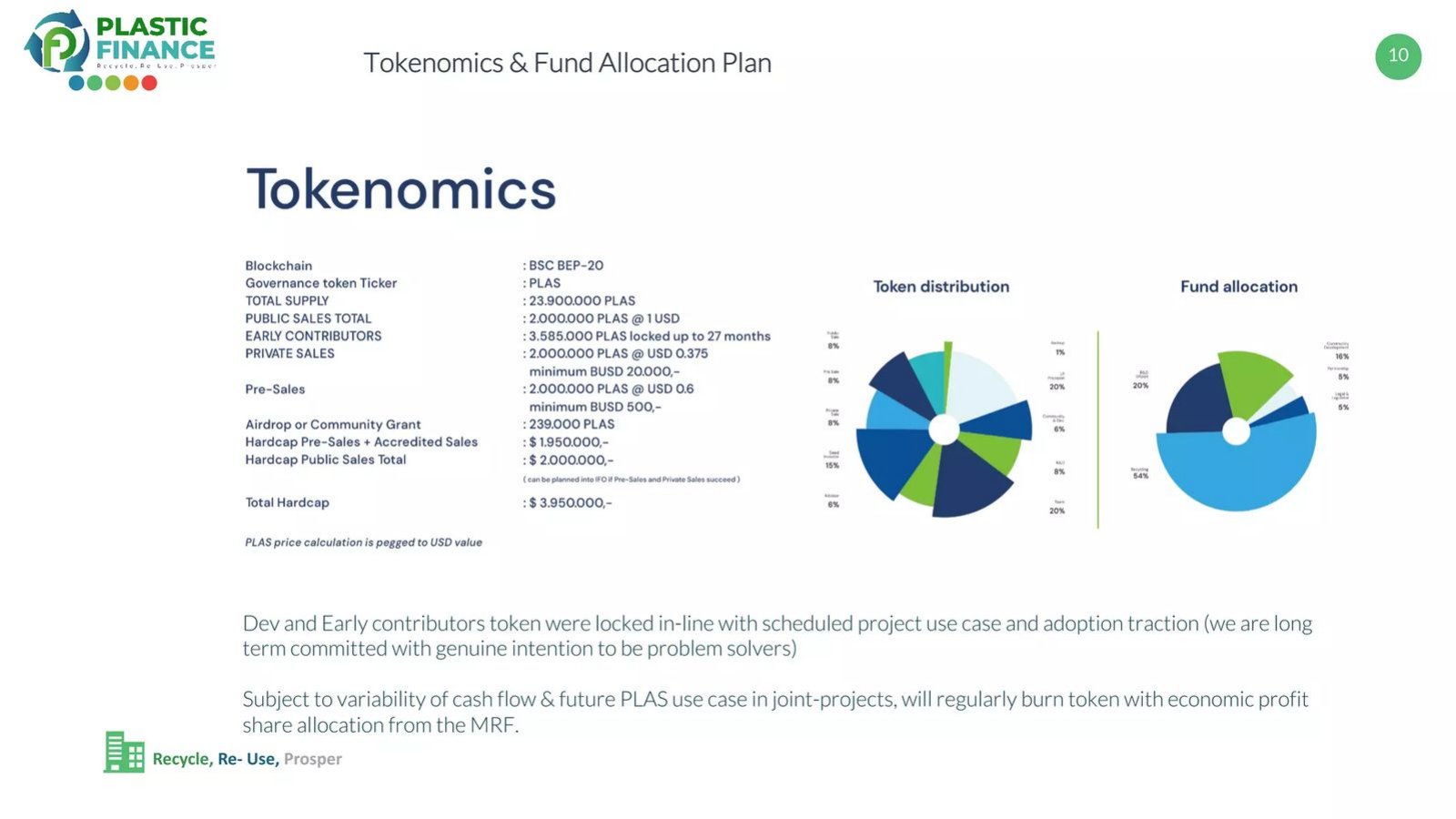Plastic Finance pitch deck Token allocation and vesting slide slide 10