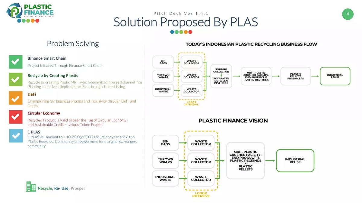 Plastic Finance pitch deck slide 4 of 18