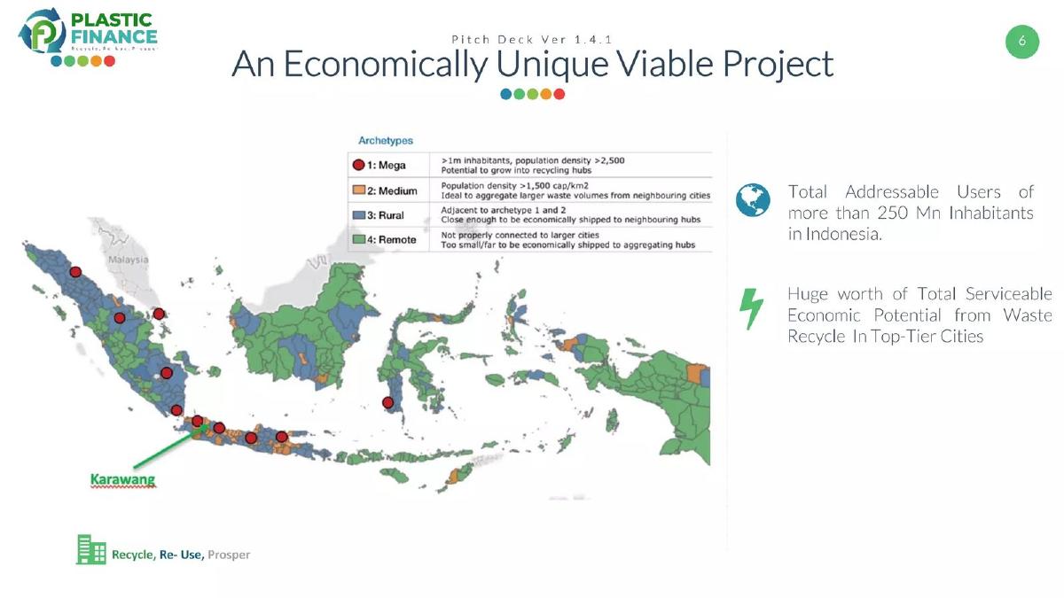 Plastic Finance pitch deck slide 6 of 18