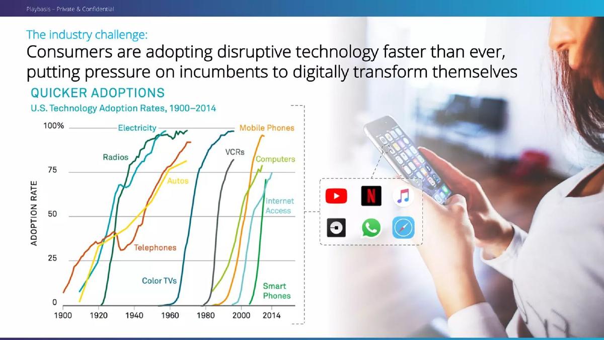 Playbasis pitch deck slide 3 of 15
