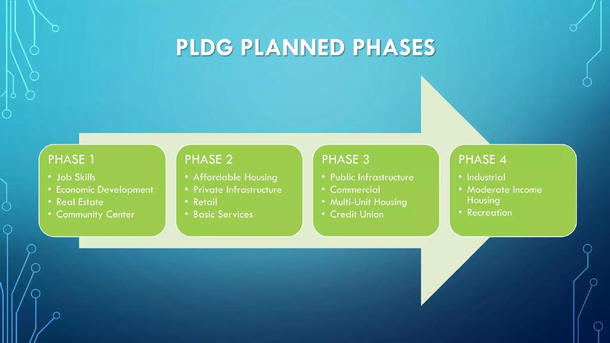 The Paul L. Dunbar Group (PLDG) pitch deck slide 6 of 20