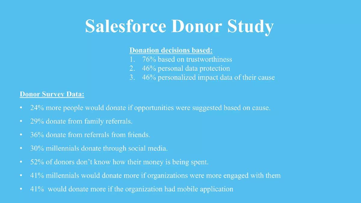 PledgeGo pitch deck slide 6 of 13