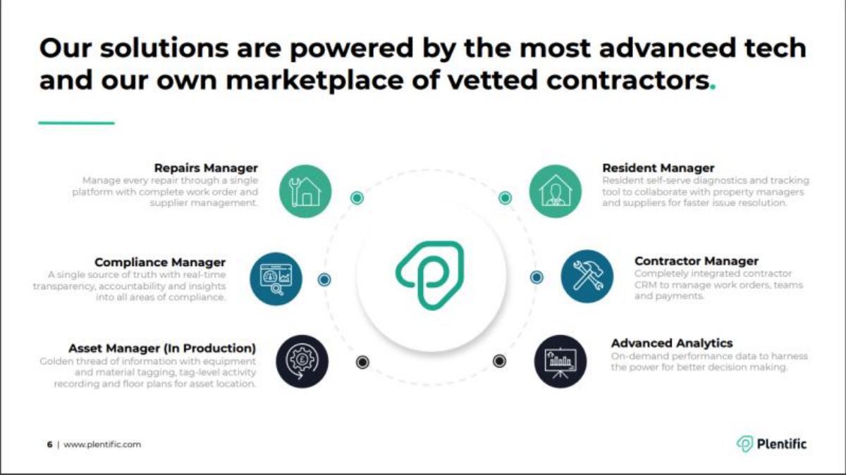 Plentific pitch deck slide 6 of 11