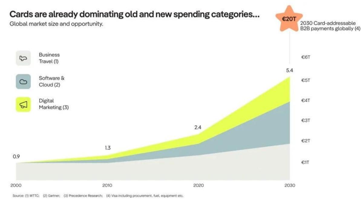 Pliant pitch deck slide 3 of 10