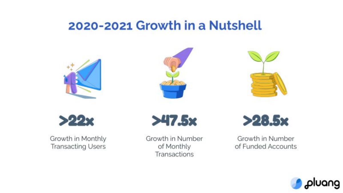 Pluang pitch deck slide 3 of 11