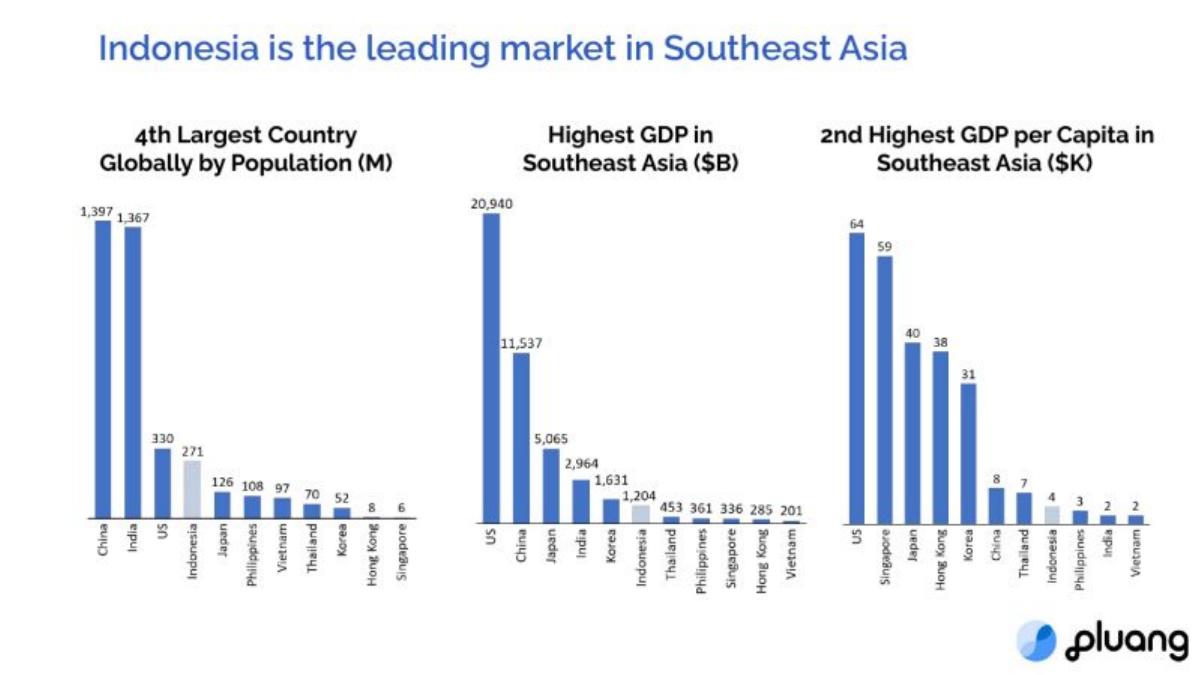 Pluang pitch deck slide 6 of 11