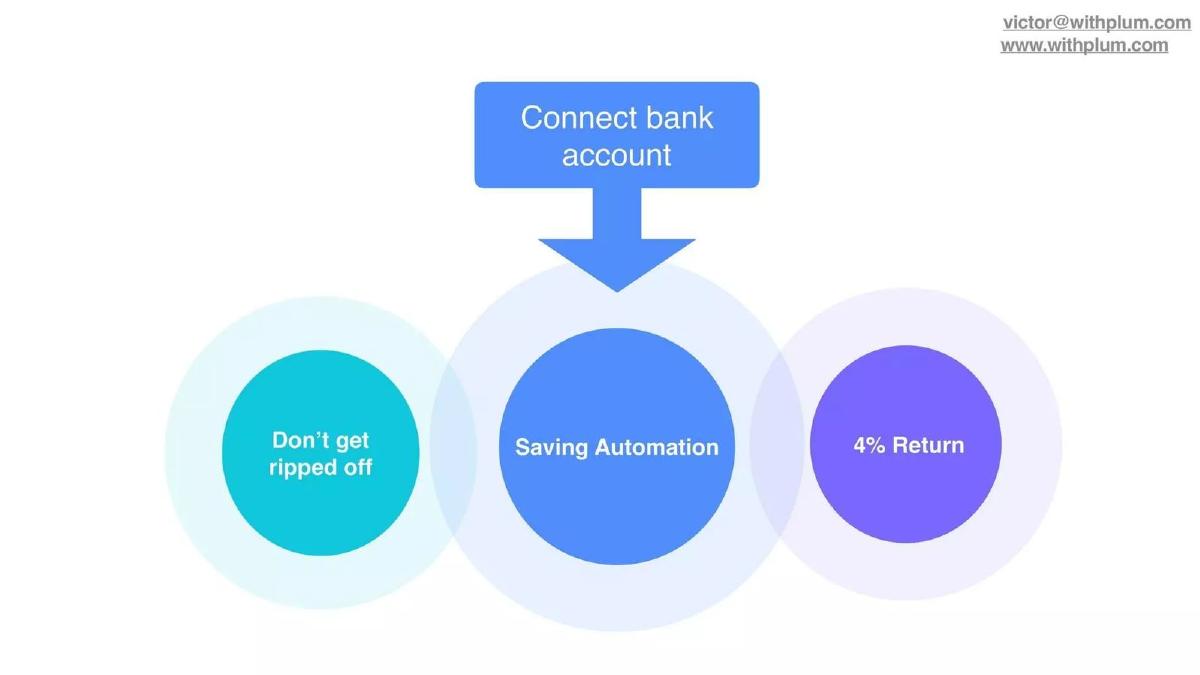 Plum Fintech pitch deck slide 6 of 9