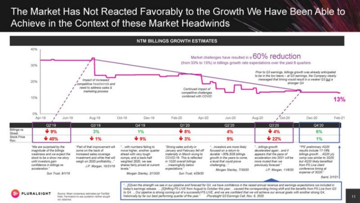 Pluralsight pitch deck slide 4 of 33