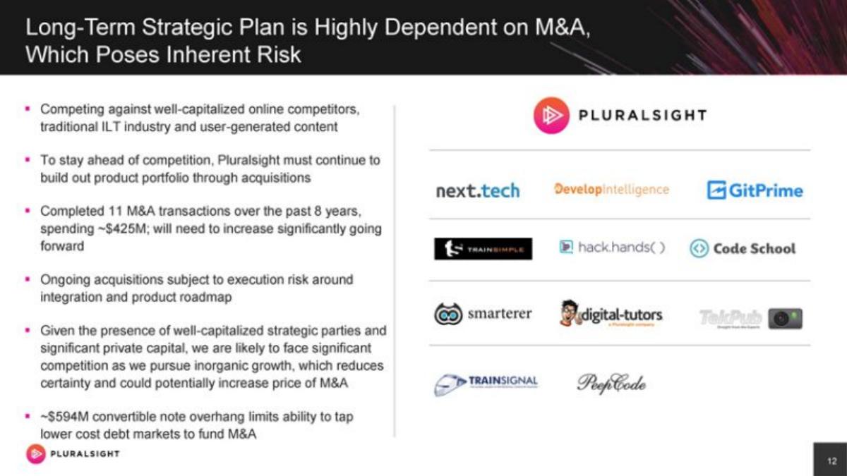 Pluralsight pitch deck slide 5 of 33