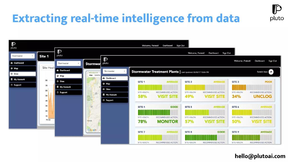 Pluto AI pitch deck slide 4 of 8