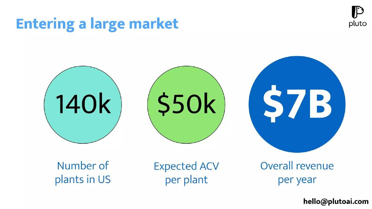 Pluto AI pitch deck slide 5 of 8
