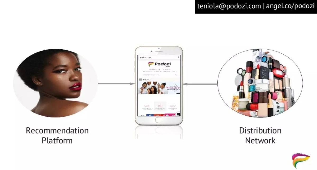 Podozi pitch deck slide 4 of 9