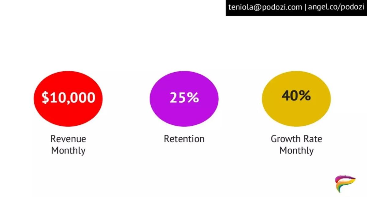Podozi pitch deck slide 5 of 9