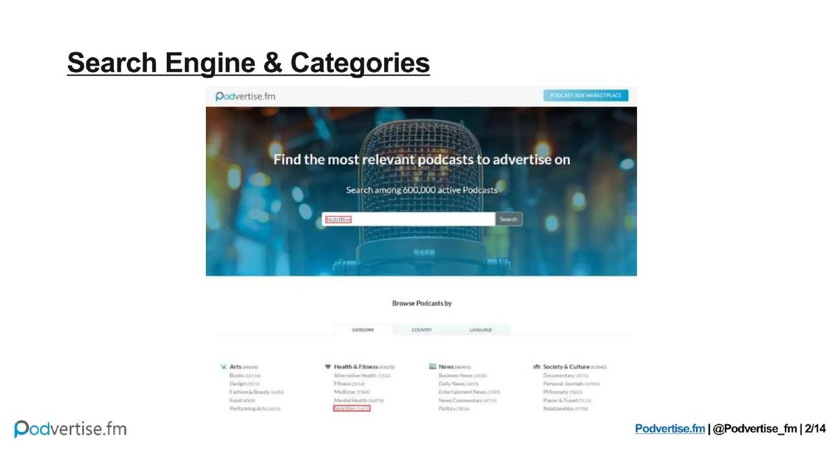 Podvertise.fm pitch deck slide 2 of 14
