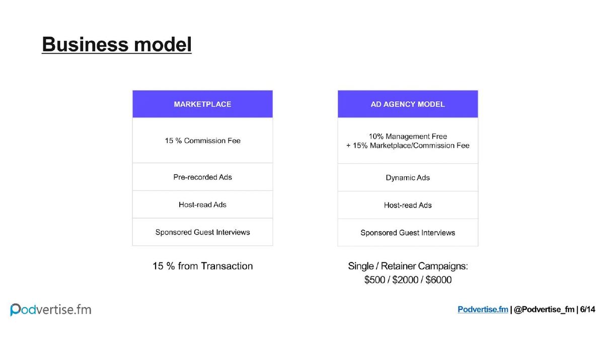 Podvertise.fm pitch deck slide 6 of 14