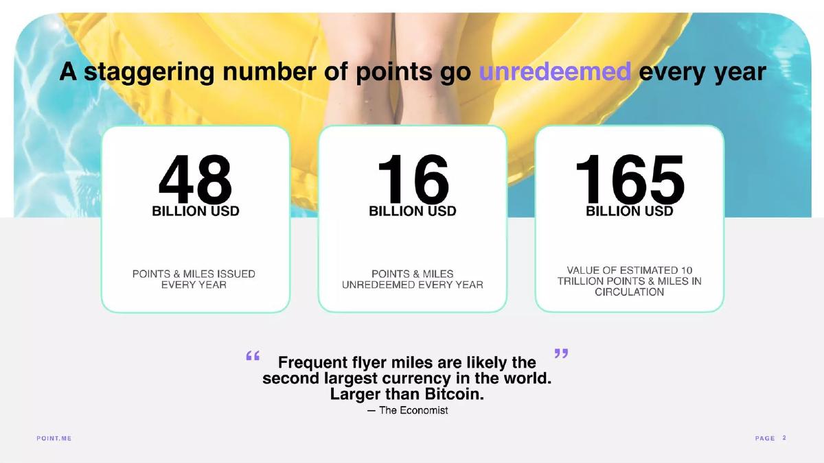point.me pitch deck slide 2 of 16