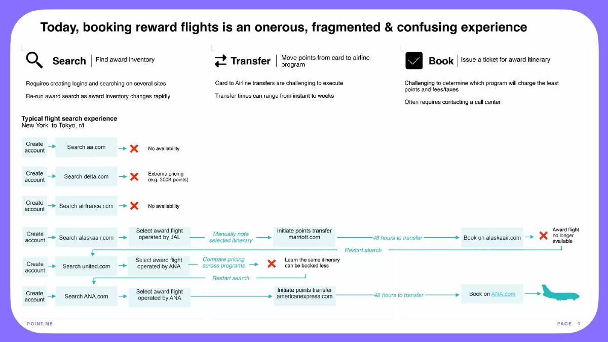 point.me pitch deck slide 4 of 16