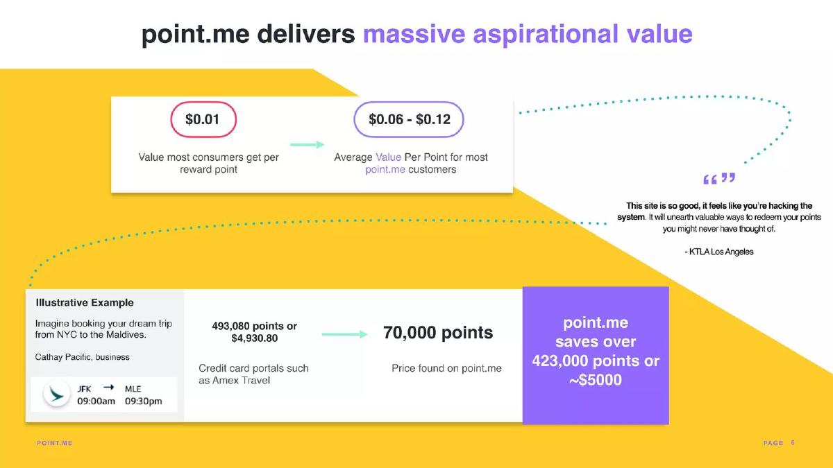 point.me pitch deck slide 6 of 16