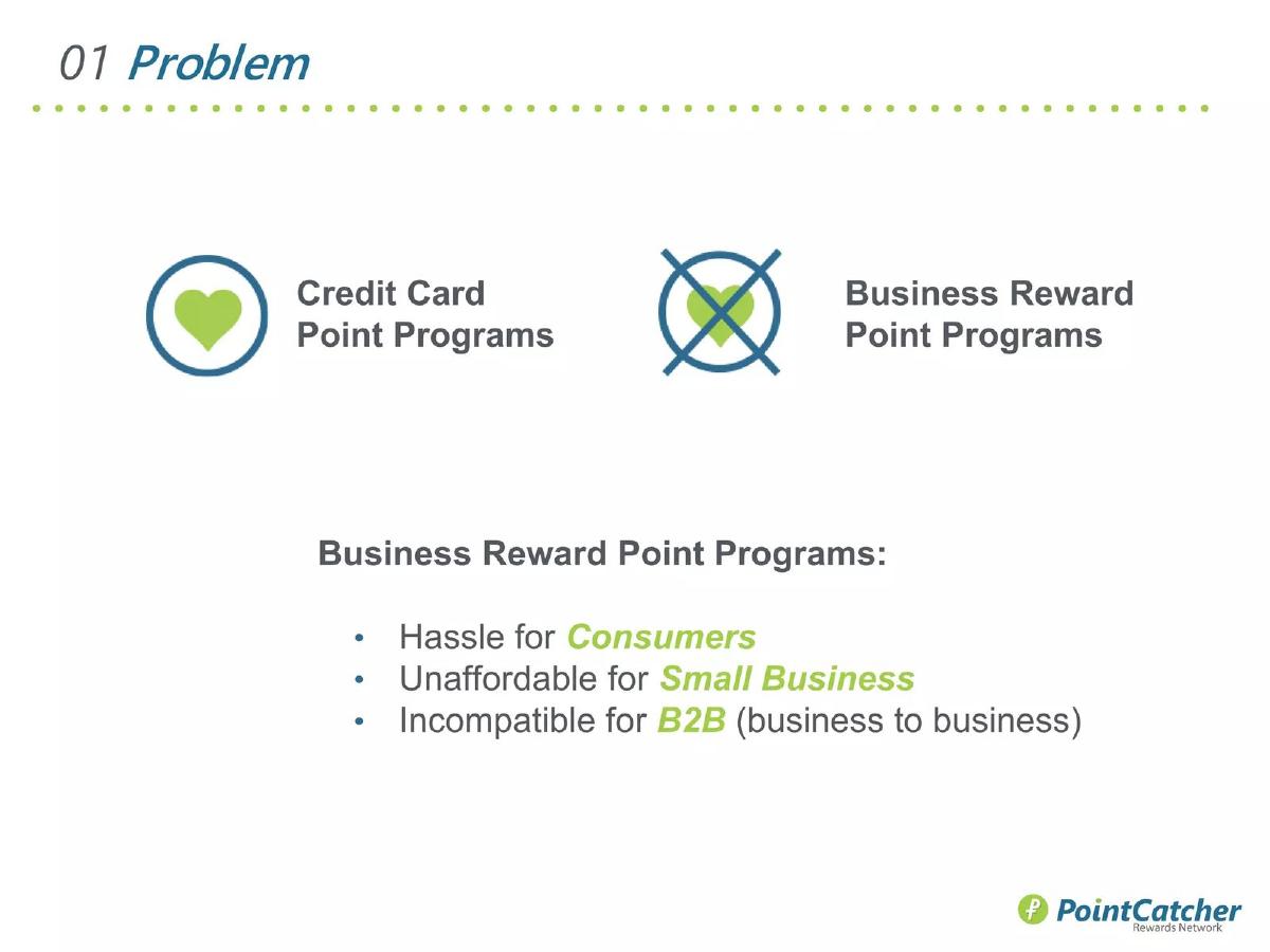 PointCatcher pitch deck slide 2 of 13