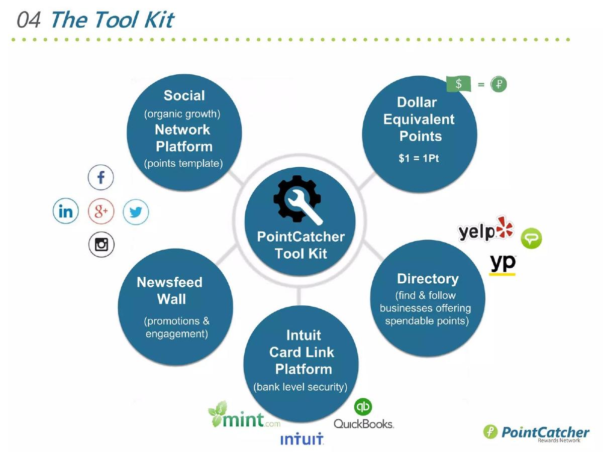 PointCatcher pitch deck slide 5 of 13
