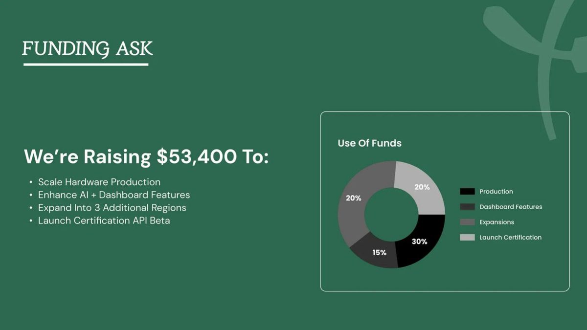 Pollitrace pitch deck ask slide 10