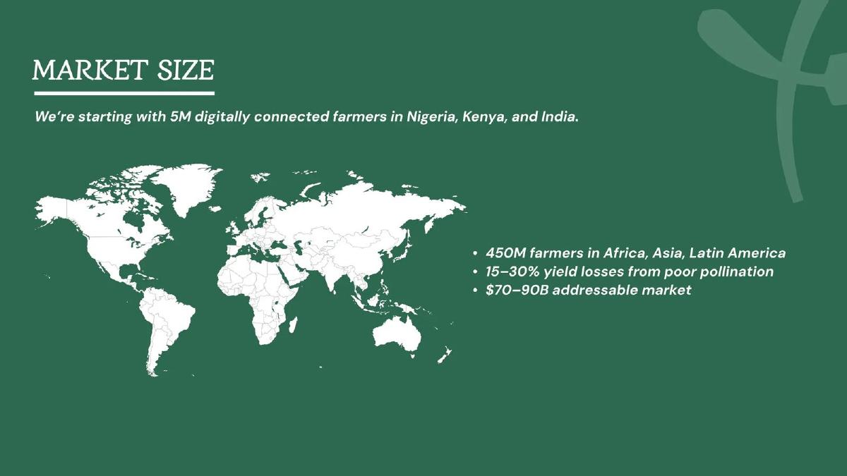 Pollitrace pitch deck slide 5 of 12